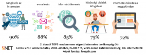 Mire használjuk az internetet? 